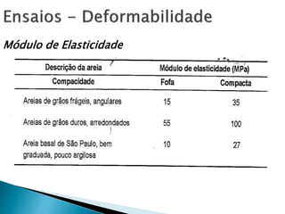 Módulo de Elasticidade
 