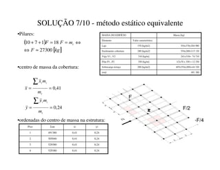 SOLUÇÃO 7/10 - método estático equivalente
40%(554x200)=44 320
200 [kg/m2]
Sobrecarga terraço
491 380
total
1/2x70 x 350 = 12 250
350 [kg/m]
Pilar P1...P2
241x310= 74 710
310 [kg/m]
Viga V1...V2
554x280=115 120
280 [kg/m2]
Enchimento cobertura
554x370=204 980
370 [kg/m2]
Laje
Valor característico
Elemento
Massa [kg]
MASSA DO EDIFÍCIO
( )
[ ]
NJ
)
P
)
) W
27300
18
1
7
10
≈
⇔
⇔
=
=
+
+
41
,
0
=
=
∑
W
L
L
P
P
[
[
24
,
0
=
=
∑
W
L
L
P
P


•Pilares:
•centro de massa da cobertura:
F
F/2
-F/4
•ordenadas do centro de massa na estrutura:
0,24
0,41
529380
4
0,24
0,41
529380
3
0,24
0,41
505040
2
0,24
0,41
491380
1
yi
xi
Σmi
Piso
 
