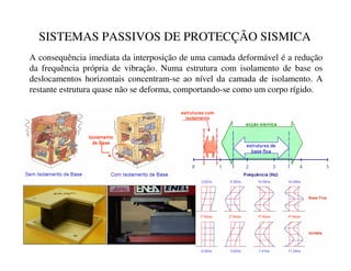SISTEMAS PASSIVOS DE PROTECÇÃO SISMICA
A consequência imediata da interposição de uma camada deformável é a redução
da frequência própria de vibração. Numa estrutura com isolamento de base os
deslocamentos horizontais concentram-se ao nível da camada de isolamento. A
restante estrutura quase não se deforma, comportando-se como um corpo rígido.
 