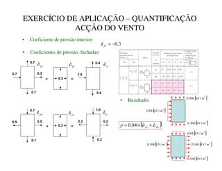 EXERCÍCIO DE APLICAÇÃO – QUANTIFICAÇÃO
ACÇÃO DO VENTO
• Coeficiente de pressão interior:
• Coeficientes de pressão, fachadas:
3
.
0
−
=
SL
δ
• Resultado:


 


 


+
+
=
=
SH
δ
SH
δ
SL
δ
SL
δ
S
δ
S
δ





 
[ ]
2
/
366
.
0 P
N1
[ ]
2
/
84
.
0 P
N1
[ ]
2
/
366
.
0 P
N1
[ ]
2
/
84
.
0 P
N1
[ ]
2
/
168
.
0 P
N1
[ ]
2
/
168
.
0 P
N1
[ ]
2
/
168
.
0 P
N1
( )
SH
SL
S δ
δ +
×
= 84
.
0
 