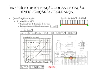EXERCÍCIO DE APLICAÇÃO – QUANTIFICAÇÃO
E VERIFICAÇÃO DE SEGURANÇA
• Quantificação das acções:
– Acção variável ( =W ):
• Rugosidade tipo II, Zonamento A, h=3 [m].
• Fachadas com permeabilidade semelhante.
[ ] [ ]
P
N1
P
N1
:
6

/
26
.
1
/
63
.
0 2
=
=
=
[ ]
2
/
9
.
0 P
N1
Z
€
=
( ) ( ) [ ] [ ]
P
N1
P
N1
Z
Z
S

‚

ƒ
„

„
ƒ
†
/
26
.
1
/
63
.
0
3
.
0
1
9
.
0 2
−
=
−
=
+
−
×
=
+
×
=
×
= δ
δ
δ
3
.
0
−
=
‡
ˆ
δ
4
.
0
0 =
ψ 2
.
0
1 =
ψ 0
2 =
ψ DUWLJR
 