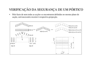 VERIFICAÇÃO DA SEGURANÇA DE UM PÓRTICO
• Pelo facto de nem todas as acções se encontrarem definidas no mesmo plano de
acção, será necessário recorrer à respectiva projecção.
SGk(t)=G.sin(10)
SQk=Q.cos(10)
SGk=W
α=90
α=90
SQk(n)=Q.cos(10).cos(10)
SGk(n)=G.cos(10)
1
0
º
SQk=Q
SGk=G
b=15
5
[m]
20
x
5
5
5
SQk=W
α=0 α=0
SQk(t)=Q.cos(10).sin(10)
SQk=W
=
=
 