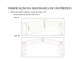 VERIFICAÇÃO DA SEGURANÇA DE UM PÓRTICO
• Efeito das acções variáveis: Acção do vento = W
– Determinação da direcção crítica (α=0º)
9HQWRž
9HQWRž
 