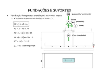 FUNDAÇÕES E SUPORTES
• Verificação da segurança em relação à rotação da sapata.
– Calculo de momentos em relaçlão ao ponto “ O”.
15
1
0
9
1
o


07
$
17 γ
×
≥
×
2
15
1
1
17 +
+
=
( ) 5
.
2
9
.
0 ×
×
×
= %
$
1
( ) 0
.
2
25
.
0 ×
×
×
= %
$
15
( ) 0
.
1
×
+
= 9
0
07
5
.
1
=


γ RHIVHJXUDQoD
3HVRFLPHQWDomR
$;,/
PRPHQWR
FRUWH
SHVRVROHLUDHQFKLPHQWR
%
 