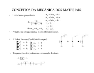 q
[N/m]
q
[N/m]
CONCEITOS DA MECÂNICA DOS MATERIAIS
• Lei de hooke generalizada
















*
*
*
*
*
*
γ
τ
γ
τ
γ
τ
λ
ε
σ
λ
ε
σ
λ
ε
σ
.
.
.
.
.
.
2
.
.
.
2
.
.
.
2
=
=
=
∆
+
=
∆
+
=
∆
+
=
( )( )
ν
ν
ν
λ
.
2
1
1
.
−
+
=
(
]]

[[ ε
ε
ε +
+
=
∆
• Princípio da sobreposição de efeitos (domínio linear).





=
=
=
∑
∑
∑
0
0
0
]

[
)
)
)





=
=
=
∑
∑
∑
0
0
0
]

[
0
0
0
• 1ªLei de Newton (Equilíbrio de corpos).
• Diagrama de esforços internos e convenção de sinais.
ex:
S1 S2 S3 S4 S5
 