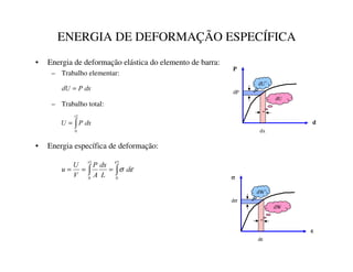 ENERGIA DE DEFORMAÇÃO ESPECÍFICA
• Energia de deformação elástica do elemento de barra:
– Trabalho elementar:
– Trabalho total:
• Energia específica de deformação:
G[
3
G8 =
∫
=
1
0
.
G[
3
8
H
V
dε
dσ
dW
dW*
G
3
dx
dP
dU
dU*
∫
∫ =
=
=
1
0
1
0
ε
ε
σ G
/
G[
$
3
9
8
X
[
 