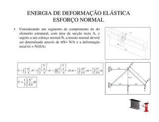 ENERGIA DE DEFORMAÇÃO ELÁSTICA
ESFORÇO NORMAL
• Considerando um segmento de comprimento dx do
elemento estrutural, com área da secção recta A, e
sujeito a um esforço normal N, a tensão normal deverá
ser determinada através de σX= N/A e a deformação
axial εx = N/(EA)
∫
=
/
G[
($
1
8
0
2
2
1
∫
∫
∫∫∫
∫
∫ =
=






=






=
=
2
2
3
3
4
G[
($
1
G[
($
$1
G[
G$
(
$
1
GY
(
$
1
G9
(
8
0
2
0
2
2
2
2
2
2
1
2
1
2
1
2
1
2
1 σ
 