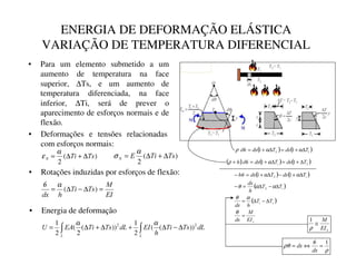 ENERGIA DE DEFORMAÇÃO ELÁSTICA
VARIAÇÃO DE TEMPERATURA DIFERENCIAL
• Para um elemento submetido a um
aumento de temperatura na face
superior, ∆Ts, e um aumento de
temperatura diferenciada, na face
inferior, ∆Ti, será de prever o
aparecimento de esforços normais e de
flexão.
)
(
2
7V
7L
1 ∆
+
∆
=
α
ε
• Deformações e tensões relacionadas
com esforços normais:
)
(
2
7V
7L
(
1 ∆
+
∆
=
α
σ
• Rotações induzidas por esforços de flexão:
(,
0
7V
7L
K
G[
=
∆
−
∆
= )
(
α
θ
• Energia de deformação
( ) ( )
1
1
1 7
G[
7
G[
G

∆
+
=
∆
+
= α
α
θ
ρ
( ) ( ) ( )
2
1
1 7
G[
7
G[
G
K
]
∆
+
=
∆
+
=
+ α
θ
ρ
( ) ( )
( )
( )
^
_
`
`
a
`
a
(,
0
G[
7
7
K
G[
7
7
K
G[
7
G[
7
G[
K
=
∆
−
∆
=
∆
−
∆
=
−
∆
+
−
∆
+
=
−
θ
α
θ
α
α
θ
α
α
θ 1
1
G/
7V
7L
K
(,
G/
7V
7L
($
8
/
/
2
2
))
(
(
2
1
))
(
2
(
2
1
∆
−
∆
+
∆
+
∆
= ∫
∫
α
α
ρ
θ
ρθ
1
=
⇔
=
G[
G[
b
(,
0
≅
ρ
1
 