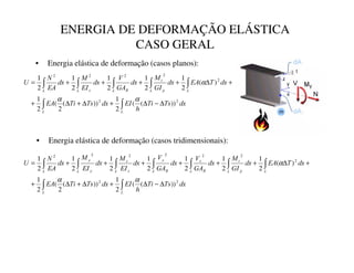 ENERGIA DE DEFORMAÇÃO ELÁSTICA
CASO GERAL
• Energia elástica de deformação (casos planos):
G[
7V
7L
K
(,
G[
7V
7L
($
G[
7
($
G[
*,
0
G[
*$
9
G[
(,
0
G[
($
1
8
/
/
/
/ S
W
/ 5
/ ]
/
2
2
2
2
2
2
2
))
(
(
2
1
))
(
2
(
2
1
)
(
2
1
2
1
2
1
2
1
2
1
∆
−
∆
+
∆
+
∆
+
+
∆
+
+
+
+
=
∫
∫
∫
∫
∫
∫
∫
α
α
α
• Energia elástica de deformação (casos tridimensionais):
G[
7V
7L
K
(,
G[
7V
7L
($
G[
7
($
G[
*,
0
G[
*$
9
G[
*$
9
G[
(,
0
G[
(,
0
G[
($
1
8
/
/
/
/ S
W
/ 5
]
/ 5

/ ]
]
/ 

/
2
2
2
2
2
2
2
2
2
))
(
(
2
1
))
(
2
(
2
1
)
(
2
1
2
1
2
1
2
1
2
1
2
1
2
1
∆
−
∆
+
∆
+
∆
+
+
∆
+
+
+
+
+
+
=
∫
∫
∫
∫
∫
∫
∫
∫
∫
α
α
α
 