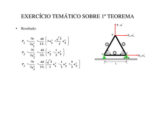 EXERCÍCIO TEMÁTICO SOBRE 1ºTEOREMA
• Resultado:
¸
¸
¹
·
¨
¨
©
§


w
w
¸
¹
·
¨
©
§

w
w
¸
¸
¹
·
¨
¨
©
§

w
w







X


X


X


/

$(
8
X


X
/

$(
8
X


X

/

$(
8






X
3
X
3
X
3
60o
60o
L
1
3
2
A
B
C
x
X

3
x
w
y
y
X

3
x
w
z
z
X

3
 