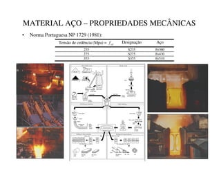 MATERIAL AÇO – PROPRIEDADES MECÂNICAS
• Norma Portuguesa NP 1729 (1981):
Tensão de cedência (Mpa) = G
I Designação Aço
235 S235 Fe360
275 S275 Fe430
355 S355 Fe510
 