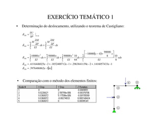 EXERCÍCIO TEMÁTICO 1
• Determinação do deslocamento, utilizando o teorema de Castigliano:
( )
[ ]
m
1
-
2e
.397648686
1
-
3e
.141605743
2
-
9e
.296384113
1
-
2e
.185240071
2
-
5e
.411644602
8
10
8
90000
4
10000
64
10
90000
50000
10000
8
4
4
0
2
10
5
5
0
2
8
0
10
0
0
=
+
+
+
=






+
−
−
+
+
+
=
∂
∂
+
∂
∂
=
∂
∂
=
∫
∫
∫
∫
∫
∫
=

€

€

€

€


€
G[
[
(,
[
[
G[
(,
[
G[
(,
[
G[
(,
[
G[
(,
3
0
0
G[
(,
3
0
0
3
8
δ
δ
δ
δ
δ
• Comparação com o método dos elementos finitos:



 
 