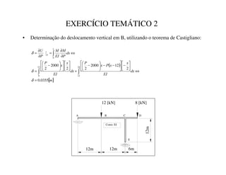 EXERCÍCIO TEMÁTICO 2
• Determinação do deslocamento vertical em B, utilizando o teorema de Castigliano:
( )
[ ]
P
G[
(,
[
[
3
[
3
G[
(,
[
[
3
G[
3
0
(,
0
3
8
†
‡
0355
.
0
2
12
2000
2
2
2000
2 24
12
12
0
0
=
⇔






−






−
−






−
+


















−
=
⇔
∂
∂
=
∂
∂
=
∫
∫
∫
δ
δ
δ
A B C D
E
Const. EI
12 [kN] 8 [kN]
12m 12m 6m 12m
 