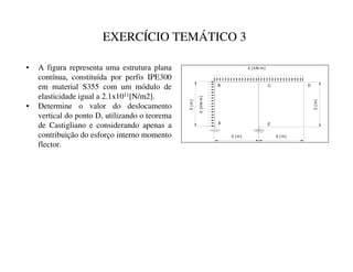 EXERCÍCIO TEMÁTICO 3
• A figura representa uma estrutura plana
contínua, constituída por perfis IPE300
em material S355 com um módulo de
elasticidade igual a 2.1x1011[N/m2].
• Determine o valor do deslocamento
vertical do ponto D, utilizando o teorema
de Castigliano e considerando apenas a
contribuição do esforço interno momento
flector.
2
[
kN/
m
]
A
B D
C
E
2 [ kN/ m]
3
[
m
]
3 [ m] 3 [ m]
3
[
m
]
 