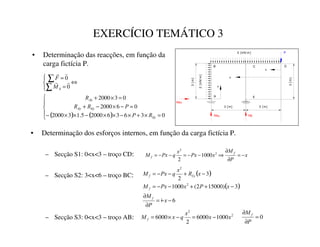 EXERCÍCIO TEMÁTICO 3
• Determinação das reacções, em função da
carga fictícia P.
3
[
m
]
3 [ m]
3
[
m
]
2
[
kN/
m
]
3 [ m]
A E
2 [ kN/ m]
B C D
P
RE
RAy
RAx
x
x
x
( ) ( )





=
×
+
×
−
×
×
−
×
×
−
=
−
×
−
+
=
×
+
⇔





=
=
∑
∑
0
3
6
3
6
2000
5
.
1
3
2000
0
6
2000
0
3
2000
0
0
ˆ‰
ˆ‰
Š
‰
Š‹
Š
5
3
3
5
5
5
0
)




• Determinação dos esforços internos, em função da carga fictícia P.
– Secção S1: 0x3 – troço CD:
– Secção S2: 3x6 – troço BC:
– Secção S3: 0x3 – troço AB:
[
3
0
[
3[
[
T
3[
0
Œ
Œ
−
=
∂
∂
⇒
−
−
=
−
−
= 2
2
1000
2
( )
( )
6
3
)
15000
2
(
1000
3
2
2
2
−
−
=
∂
∂
−
+
+
−
−
=
−
+
−
−
=
[
3
0
[
3
[
3[
0
[
5
[
T
3[
0


Ž

1000
6000
2
6000 2
2
∂
−
=
−
×
= [
[
[
T
[
0

0
=
∂
∂
3
0
‘
 