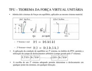TFU – TEOREMA DA FORÇA VIRTUAL UNITÁRIA
• Admita dois sistemas de forças em equilíbrio, aplicados ao mesmo sistema material.
– 1ºSistema = real:
– 2ºSistema= virtual:
{ } { } { } { }
ε
σ ,
,
'
) ⇒
{ } { } { } { }
X
X
X
X '
) ε
σ ,
,
⇒
• A aplicação da condição de equilíbrio ao 2º sistema, no âmbito do PTV, permite a
utilização do campo de deslocamentos arbitrário (campo gerado pelo 1ºsistema).
{ } { } { } { }G9
'
)
™
š
›
™
›
ε
σ
∫
=
• A escolha de um 2º sistema adequado permite determinar o deslocamento em
qualquer ponto da estrutura, em qualquer direcção.
{ } { } { }G9
'
œ

ž
ε
σ
∫
=
1
 