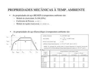 PROPRIEDADES MECÂNICAS À TEMP. AMBIENTE
• As propriedades do aço (REAEP) à temperatura ambiente são:
– Módulo de elasticidade, E=206 [GPa];
– Coeficiente de Poisson, ;
– Módulo de rigidez transversal, .
3
.
0
=
υ
)
1
(
2 υ
+
= (
*
• As propriedades do aço (Eurocódigo) à temperatura ambiente são:
θ
σ ,

σ
θ
ε ,


θ
,



I
θ
,
I
θ
ε , θ
ε ,




θ
ε ,


θ
ε ,









θ
,


I

θ
ε ,


 