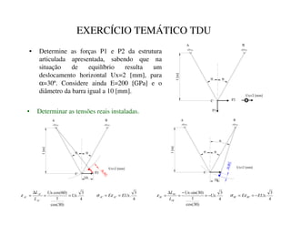EXERCÍCIO TEMÁTICO TDU
• Determine as forças P1 e P2 da estrutura
articulada apresentada, sabendo que na
situação de equilíbrio resulta um
deslocamento horizontal Ux=2 [mm], para
α=30º. Considere ainda E=200 [GPa] e o
diâmetro da barra igual a 10 [mm].
P1
A B
C
Ux=2 [mm]
P2
α
α
1
[m]
A B
C
Ux=2 [mm]
P2
α
α
1
[m]
Ux
∆
L
A
C
A B
C
Ux=2 [mm]
α
α
1
[m]
∆
L
B
C
Ux
α
• Determinar as tensões reais instaladas.
4
3
.
)
30
cos(
1
)
60
cos(
.
8[
8[
/
/
ª
«
ª
«
ª
«
=
=
∆
=
ε
4
3
.
(8[
(
¬
­
¬
­
=
= ε
σ
4
3
.
)
30
cos(
1
)
30
sin(
.
8[
8[
/
/
®
¯
®
¯
®
¯
−
=
−
=
∆
=
ε
4
3
.
(8[
(
°
±
°
±
−
=
= ε
σ
 