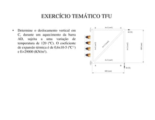 EXERCÍCIO TEMÁTICO TFU
• Determine o deslocamento vertical em
C, durante um aquecimento da barra
AD, sujeita a uma variação de
temperatura de 120 (ºC). O coeficiente
de expansão térmica é de 0,6x10-5 (ºC-1)
e E=29000 (KN/m2).
B
80 [N]
A=2 [cm2]
60 [N]
A
D C
A=2 [cm2]
A=2
[cm2]
A=2
[cm2]
A
=
1
.
5
[
c
m
2
]
600 [mm]
800
[mm]
 