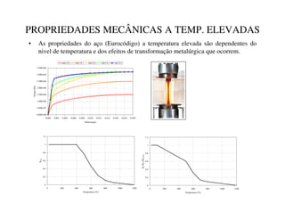 PROPRIEDADES MECÂNICAS A TEMP. ELEVADAS
• As propriedades do aço (Eurocódigo) a temperatura elevada são dependentes do
nivel de temperatura e dos efeitos de transformação metalúrgica que ocorrem.
0.00E+00
5.00E+07
1.00E+08
1.50E+08
2.00E+08
2.50E+08
3.00E+08
3.50E+08
0.000 0.002 0.004 0.006 0.008 0.010 0.012 0.014 0.016 0.018 0.020
Deformação
Tensão
[Pa]
600 [ºC] 500 [ºC] 400 [ºC] 300 [ºC] 200 [ºC]
0
0.2
0.4
0.6
0.8
1
1.2
0 200 400 600 800 1000 1200
Temperatura [ºC]
K
y,θ
0
0.2
0.4
0.6
0.8
1
1.2
0 200 400 600 800 1000 1200
Temperatura [ºC]
K
E
=K
E,θ
/K
E[20ºC]
 