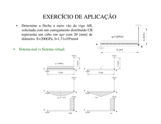 A
3 [ m]
l=
2(
m
)
B
q=3 [kN/m]
EXERCÍCIO DE APLICAÇÃO
• Determine a flecha a meio vão da viga AB,
solicitada com um carregamento distribuído CB
representa um cabo em aço com 20 [mm] de
diâmetro. E=200GPa, I=1,71x106mm4
• Sistema real vs Sistema virtual:
 