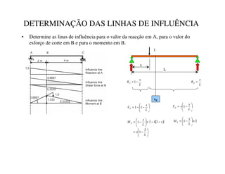 DETERMINAÇÃO DAS LINHAS DE INFLUÊNCIA
• Determine as linas de influência para o valor da reacção em A, para o valor do
esforço de corte em B e para o momento em B.
1
L
x
/
[
5
Í
−
= 1
/
[
5
Î
=






−
−
=
/
[
9
Ï
1
1
[
Ð






−
−
=
/
[
9
Ñ
1
( )






−
=
−
−
×






−
=
/
[
[
/
[
0
Ò 2
1
2
1
2
1 2
1 ×






−
=
/
[
0
Ñ
 