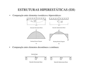 ESTRUTURAS HIPERESTÁTICAS (EH)
• Comparação entre elementos isostáticos e hiperestáticos:
• Comparação entre elementos decontínuos e contínuos:
 