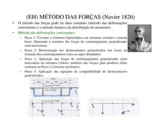 (EH) MÉTODO DAS FORÇAS (Navier 1826)
• O método das forças pode ter duas variantes (método das deformações
consistentes e o método iterativo da distribuição do momento).
• Método das deformações consistentes:
– Passo 1: Coverter a estrutura hiperestática em estrutura isostática (sistema
base), libertando a estrutura das forças de constrangimento generalizadas
extra necessárias.
– Passo 2: Determinação dos deslocamentos generalizados nos locais da
remoção dos constrangimentos extra ou super abundantes.
– Passo 3: Aplicação das forças de constrangimento generalizadas extra
necessárias na estrutura (valores unitários das forças) para produzir efeito
contrario ao Passo 2 (sistemas auxiliares).
– Passo 4: Aplicação das equações de compatibilidade de deslocamentos
generalizados.
 