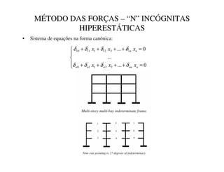 MÉTODO DAS FORÇAS – “ N” INCÓGNITAS
HIPERESTÁTICAS
• Sistema de equações na forma canónica:





=
+
+
+
+
=
+
+
+
+
0
...
...
0
...
2
2
1
1
0
1
2
12
1
11
10
Q
QQ
Q
Q
Q
Q
Q
[
[
[
[
[
[
δ
δ
δ
δ
δ
δ
δ
δ
 