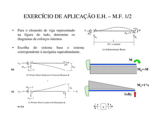 EXERCÍCIO DE APLICAÇÃO E.H. – M.F. 1/2
• Para o elemento de viga representado
na figura do lado, determine os
diagramas de esforços internos.
• Escolha do sistema base e sistema
correspondente à incógnita superabundante.
0
0 0
0  [
[%
6
6
+
 