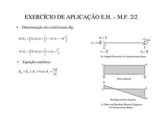 EXERCÍCIO DE APLICAÇÃO E.H. – M.F. 2/2
• Determinação dos coeficientes δij:
3
3
0
1
1
11
/
G[
[
[
G[
0
0
(,


=
=
= ∫
∫
δ
2
2
0
0
1
10
/
0
G[
0
[
G[
0
0
(,


−
=
−
=
= ∫
∫
δ
• Equação canónica:
/
0
%
%


2
3
0
11
10 =
⇔
=
×
+ δ
δ
 