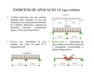 EXERCÍCIO DE APLICAÇÃO 1/2 viga contínua
• A figura representa uma viga contínua
aplicada numa cobertura. A viga está
submetida a um carregamento distribuído
de 2 [kN/m]. Determine o digrama de
momentos flectores, considerando
apenas o efeito do esforço flector.
C
B
2 [ kN/ m]
A
3 [ m] 3 [ m]
• Sistema base: Interrupção da viga
contínua com rótula no apoio B +
caregamento real.
• Sistema hiper 1: Interrupção da
viga contínua com rótula no apoio B
+ caregamento correspondente a
incógnita hiperestática.
q=2[kN/m]
L=3 m
2[kN/m]
x
L=3 m L=3 m L=3 m
1*MB
L=3 m
L=3 m
1*MB
 