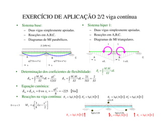 -qLL/8
9qLL/128 9qLL/128
2 [ kN/ m]
A B C
1 1
q/2*(Lx-x*x)
x x
q/2*(Lx-x*x)
1
A B C
1
x/L 1-x/L
x x
x x
EXERCÍCIO DE APLICAÇÃO 2/2 viga contínua
• Sistema base:
– Duas vigas simplesmente apoiadas.
– Reacções em A,B,C.
– Diagramas de Mf parabólicos.
• Sistema hiper 1:
– Duas vigas simplesmente apoiadas.
– Reacções em A,B,C.
– Diagramas de Mf triangulares.
• Determinação dos coeficientes de flexibilidade:
• Equação canónica:
(,
T/
G/
(,
0
0

12
3
0
1
10 =
= ∫
δ
(,
(,
/
G/
(,
0
0

2
3
2
1
1
11 =
=
= ∫
δ
G/
(,
0
0





∫
=
δ
[ ]
1P
T/
[
[ 225
8
0
2
1
1
11
10 −
=
−
=
⇔
=
+ δ
δ
[ ] [ ]
1
T/
5
1
T/
5


8
5
;
8
3 1
=
=
• Reacções na viga contínua: [ ] [ ]
1
T/
5
1
T/
5


8
5
;
8
3 2
=
=
[ ]
1
T/
5 8
3
= [ ]
1
T/
5
!
8
10
= [ ]
1
T/
5

8
3
=






−
=
2
8
3 2
[
/[
T
0
#
3
x
0 

 