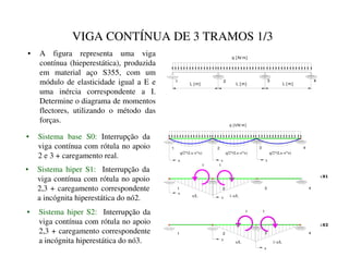 1
1
x
q [ kN/ m]
1
q/2*(Lx-x*x)
1 2 3 4
1
q/2*(Lx-x*x)
x/L 1-x/L
x x
x
q/2*(Lx-x*x)
x/L
x
1-x/L
x
1 2 3 4
1 2 3 4
x
x
$
%
x
$

VIGA CONTÍNUA DE 3 TRAMOS 1/3
• A figura representa uma viga
contínua (hieperestática), produzida
em material aço S355, com um
módulo de elasticidade igual a E e
uma inércia correspondente a I.
Determine o diagrama de momentos
flectores, utilizando o método das
forças.
L [ m]
3
2
q [ N/ m]
1
L [ m] L [ m]
4
• Sistema base S0: Interrupção da
viga contínua com rótula no apoio
2 e 3 + caregamento real.
• Sistema hiper S1: Interrupção da
viga contínua com rótula no apoio
2,3 + caregamento correspondente
a incógnita hiperestática do nó2.
• Sistema hiper S2: Interrupção da
viga contínua com rótula no apoio
2,3 + caregamento correspondente
a incógnita hiperestática do nó3.
 