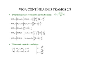VIGA CONTÍNUA DE 3 TRAMOS 2/3



=
+
+
=
+
+
0
0
2
22
1
21
20
2
12
1
11
10
[
[
[
[
δ
δ
δ
δ
δ
δ
• Determinação dos coeficientes de flexibilidade:
• Sistema de equações canónicas:
G/
(,
0
0
'
(
)
)
(
∫
=
δ
( )
12
1
8
3
1
2
3
2
0
0
1
0
0
1
10
T/
/
T/
G[
0
0
G[
0
0
(,
*
*
=
















×
=
+
= ∫
∫
δ
( )
3
2
1
2
6
2
0
1
1
0
1
1
11
/
/
G[
0
0
G[
0
0
(, +
+
=






×
×
=
+
= ∫
∫
δ
( )
6
3
/
1
2
0
2
1
12
/
/
G[
0
0
(,
,
=






=
= ∫
δ
( )
12
1
8
3
1
2
3
2
0
0
2
0
0
2
20
T/
/
T/
G[
0
0
G[
0
0
(,
-
-
=
















×
=
+
= ∫
∫
δ
( )
3
2
1
2
6
2
0
2
2
0
2
2
22
/
/
G[
0
0
G[
0
0
(,
.
.
=






×
×
=
+
= ∫
∫
δ







−
=
−
=
10
10
2
2
2
1
T/
[
T/
[
 