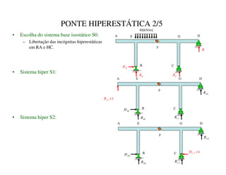 PONTE HIPERESTÁTICA 2/5
• Escolha do sistema base isostático S0.
– Libertação das incógnitas hiperestáticas
em RA e HC.

+

5
?
5
1
1 ×
D
5
5
40[kN/m]
A
B C
D
E
F
G
1
2 ×
E
+
• Sistema hiper S1:
1
F
+
1
G
5 1
H
5
1
I
5
A
B C
D
E
F
G
2
J
+
2
K
5 2
L
5
2
M
5
A
B C
D
E
F
G
• Sistema hiper S2:
 