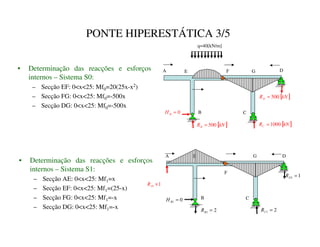 PONTE HIPERESTÁTICA 3/5
• Determinação das reacções e esforços
internos – Sistema S0:
– Secção EF: 0x25: Mf0=20(25x-x2)
– Secção FG: 0x25: Mf0=-500x
– Secção DG: 0x25: Mf0=-500x
0
=
N
+
[ ]
N1
5
O
500
=
[ ]
N1
5
P
500
=
A
B C
D
E F G
[ ]
N1
5
Q
1000
=
q=40[kN/m]
1
1 ×
R
5
0
1 =
S
+
2
1 =
T
5 2
1 =
U
5
1
1 =
V
5
A
B C
D
F
G
E
• Determinação das reacções e esforços
internos – Sistema S1:
– Secção AE: 0x25: Mf1=x
– Secção EF: 0x25: Mf1=(25-x)
– Secção FG: 0x25: Mf1=-x
– Secção DG: 0x25: Mf1=-x
 