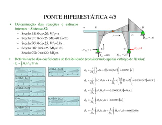 PONTE HIPERESTÁTICA 4/5
1
2 ×
W
+
1
2 =
X
+
8
.
0
2 =
Y
5 4
.
2
2 =
Z
5
6
.
1
2 =
[
5
A
B C
E
F
• Determinação das reacções e esforços
internos – Sistema S2:
– Secção BE: 0x20: Mf2=-x
– Secção EF: 0x25: Mf2=(0.8x-20)
– Secção FG: 0x25: Mf2=0.8x
– Secção DG: 0x25: Mf2=1.6x
– Secção CG: 0x20: Mf2=x
D
G
• Determinação dos coeficientes de flexibilidade (considerando apenas esforço de flexão):
( )
[ ] [ ]
P
D
E/
DE/
(,

0293
.
0
2
2
6
/
2
3
1
1
10 =






+
=
δ
( ) [ ]
N1
P
D
E/
(,
G[
0
0
(,
]
^
]
/
0001042
.
0
2
2
6
1
4
1
0
1
1
11 =






×
×
×
=
= ∫
δ
[ ]
N1
P
G[
0
0
(,
_
`
/
00008333
.
0
1
0
2
1
12 −
=
= ∫
δ
[ ]
P
G[
0
0
(,
a
b
03385
.
0
1
0
0
2
20 −
=
= ∫
δ
0002066
.
0
1
1
0
2
2
0
2
2
22 =
+
= ∫
∫ c
d
c
e
G[
0
0
(,
G[
0
0
(,
δ
L
b
L
a
DE/
3
1
a1
L
a2
( )
2
2
1
6 D
D
E/ +
G[
(,
0
0
f
g
h
h
g
∫
=
δ
L
b
( )
2
2
1
6 D
D
E/ +
L
b
a1
L
a2
( )
2
2
1
6 D
D
E/ +
L
b
a1
L
a2
L
b
L
a
DE/
3
1
a1
L
a2
( )
2
2
1
6 D
D
E/ +
L
b
( )
2
2
1
6 D
D
E/ +
L
b
a1
L
a2
 