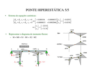 PONTE HIPERESTÁTICA 5/5






+
−
=












+
−
−
+
⇔



=
+
+
=
+
+
0338
.
0
0293
.
0
0002066
.
0
0000833
.
0
0000833
.
0
000104
.
0
0
0
2
1
2
22
1
21
20
2
12
1
11
10
[
[
[
[
[
[
δ
δ
δ
δ
δ
δ
• Sistema de equações canónicas:






+
−
=






⇔
70
.
73
0
.
223
2
1
[
[
i
+ 7
.
73
j
5
k
5
223
l
5
40[kN/m]
A
B C
D
E
F
G
• Representar o diagrama de momento flector:
– M = M0 + X1 · M1 + X2 · M2
0
0
0











 


 