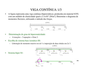 VIGA CONTÍNUA 1/3
• A figura representa uma viga contínua (hiperestática), produzida em material S355,
com um módulo de elasticidade igual a 2.1x1011 [N/m2]. Determine o diagrama de
momentos flectores, utilizando o método das forças.
4
L [ m]
3
2
q [ N/ m]
1
L [ m] L [ m]
• Determinação do grau de hiperestaticidade:
– 6 reacções – 3 equações = Grau 3.
• Escolha do sistema base isostático S0.
– Libertação do momento reactivo no nó 1 e imposição de duas rótulas em 2e 3.
• Sistema hiper S1:
 