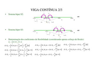 VIGA CONTÍNUA 2/3
• Sistema hiper S2:
• Sistema hiper S3:
• Determinação dos coeficientes de flexibilidade (considerando apenas esforço de flexão):
G[
(,
0
0
m
n
o
o
n
∫
=
δ
[ ]
P
T/
DE/
G[
0
0
(,
p
24
3
1 3
3
0
1
10 =






=
= ∫
δ
[ ]
1
P
/
D
E/
G[
0
0
(,
q
/
3
2
6
1
2
3
1
1
11 =






=
= ∫
δ
[ ]
1
P
/
D
E/
G[
0
0
(,
r
/
6
6
1
1
3
2
1
12 =






=
= ∫
δ
[ ]
P
T/
(,
G[
0
0
(,
s
12
2
3
10
3
0
2
20 =
=
= ∫ δ
δ
[ ]
1
P
/
(,
G[
0
0
(,
t
/
3
2
2 11
3
2
2
22 =
=
= ∫ δ
δ
[ ]
1
P
/
(,
G[
0
0
(,
u
/
6
12
3
3
2
23 =
=
= ∫ δ
δ
[ ]
1
P
/
(,
G[
0
0
(,
v
/
3
2
22
3
3
3
33 =
=
= ∫ δ
δ
[ ]
P
T/
(,
G[
0
0
(,
w
12
3
20
3
0
3
30 =
=
= ∫ δ
δ
 