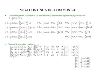 VIGA CONTÍNUA DE 3 TRAMOS 3/4
• Determinação dos coeficientes de flexibilidade (considerando apenas esforço de flexão):
G[
(,
0
0
x
y
z
z
y
∫
=
δ
• Sistema de equações canónicas:














−
−
−
−
=














12
12
12
12
2
2
2
2
4
3
2
1
T/
T/
T/
T/
;
;
;
;














−
−
−
−
=


























⇔







=
+
+
+
+
=
+
+
+
+
=
+
+
+
+
=
+
+
+
+
24
24
12
12
3
0
6
0
0
3
0
6
6
0
3
2
6
0
6
6
3
2
0
0
0
0
3
3
3
3
4
3
2
1
4
44
3
43
2
42
1
41
40
4
34
3
33
2
32
1
31
30
4
24
3
23
2
22
1
21
20
4
14
3
13
2
12
1
11
10
T/
T/
T/
T/
;
;
;
;
/
/
/
/
/
/
/
/
/
/
[
[
[
[
[
[
[
[
[
[
[
[
[
[
[
[
δ
δ
δ
δ
δ
δ
δ
δ
δ
δ
δ
δ
δ
δ
δ
δ
δ
δ
δ
δ
[ ]
P
T/
DE/
G[
0
0
(,
{
12
3
1
2
3
3
0
1
10 =






=
= ∫
δ
[ ]
1
P
/
D
E/
G[
0
0
(,
|
/
3
2
2
6
1
2 2
3
1
1
11 =






=
= ∫
δ
[ ]
1
P
/
D
E/
G[
0
0
(,
}
/
6
6
1
1
3
2
1
12 =






=
= ∫
δ
[ ]
1
P
/
D
E/
G[
0
0
(,
~
/
6
6
1
1
3
3
1
13 =






=
= ∫
δ

[ ]
P
T/
(,
G[
0
0
(,

12
3
10
3
0
2
20 =
=
= ∫ δ
δ
[ ]
1
P
/
(,
G[
0
0
(,
€
/
3
2
11
3
2
2
22 =
=
= ∫ δ
δ
[ ]
1
P
/
(,
G[
0
0
(,

/
6
13
3
4
2
24 =
=
= ∫ δ
δ




[ ]
P
T/
(,
G[
0
0
(,
‚
24
2
1 3
10
3
0
3
30 =
=
= ∫ δ
δ
[ ]
1
P
/
(,
G[
0
0
(,
ƒ
/
3
2
1
11
3
3
3
33 =
=
= ∫ δ
δ
[ ]
P
T/
(,
G[
0
0
(,
„
24
3
30
3
0
4
40 =
=
= ∫ δ
δ
[ ]
1
P
/
(,
G[
0
0
(, /
3
33
3
4
4
44 =
=
= ∫ δ
δ
 