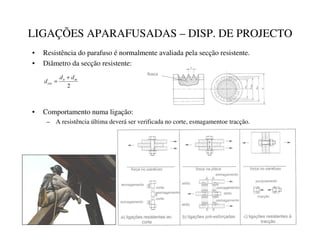 LIGAÇÕES APARAFUSADAS – DISP. DE PROJECTO
• Resistência do parafuso é normalmente avaliada pela secção resistente.
• Diâmetro da secção resistente:
2
%

'
(
)
G
G
G
+
=
• Comportamento numa ligação:
– A resistência última deverá ser verificada no corte, esmagamentoe tracção.
 