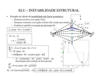 3
ELU – INSTABILIDADE ESTRUTURAL
• Exemplo de cálculo de instabilidade não linear geométrica:
– Elementos de barra, com rigidez EA/L;
– Elementos estruturais com rigidez à flexão (EI) a tender para infinito;
– Estabelecer equilíbrio na posição de deformada (θ).
)
cos(
)
cos(
1
0
θ
α
α
−
−
=
−
=
∆
/
/
/
/
θ
α
α−θ
∆
3
)
)
L0=L
L1
)
cos(
)
cos(
1 α
θ
α /
/ =
−
0
)
sin(
2
0 =
−
−
⇔
=
∑ 3
)
) θ
α


[ ]
)
(
)
cos(
)
sin(
2
)
sin(
2
θ
α
α
θ
α
θ
α
−
×
−
−
=
−
=
WJ
./
)
3
– As coordenadas dos pontos limites são
determinados pela condição de derivada nula.
3 )
cos(
)
cos(
0 α
θ
α
θ
=
−
⇔
=
G
G3
[ ]
)
cos(
)
(
)
sin(
2
)
cos(
cos3 α
θ
α
θ
α
α
α
θ ×
−
−
−
=
⇒
±
= 6
6
6
6 WJ
./
3
DUF
36
36
 