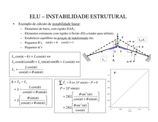 ELU – INSTABILIDADE ESTRUTURAL
• Exemplo de cálculo de instabilidade linear:
– Elementos de barra, com rigidez EA/L;
– Elementos estruturais com rigidez à flexão (EI) a tender para infinito;
– Estabelecer equilíbrio na posição de indeformada (α).
– Pequenos θ’s:
– Pequenos α’s






+
=
+
−
=
−
=
∆
)
sin(
)
cos(
)
sin(
)
sin(
)
cos(
)
cos(
1
0
α
θ
α
α
θ
α
θ
α
α
/
/
/
/
/
θ
α
α−θ
∆
3
)
)
L0=L
L1
)
sin(
)
cos(
)
cos(
)
cos(
)
sin(
)
sin(
)
cos(
)
cos(
)
cos(
)
cos(
1
1
1
1
α
θ
α
α
α
θ
α
θ
α
α
θ
α
+
=
⇔
=
+
⇔
=
−
/
/
/
/
/
/
/
0
)
sin(
2
0 =
−
⇔
=
∑ 3
)
) α








=






+
=
=
)
cos(
)
(
sin
2
)
sin(
)
cos(
)
(
sin
2
)
sin(
2
2
2
α
α
θ
α
θ
α
α
θ
α
./
./
)
3
θ
θ ≈
)
sin( 1
)
cos( ≈
θ
3
 