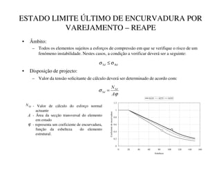 ESTADO LIMITE ÚLTIMO DE ENCURVADURA POR
VAREJAMENTO – REAPE
• Âmbito:
– Todos os elementos sujeitos a esforços de compressão em que se verifique o risco de um
fenómeno instabilidade. Nestes casos, a condição a verificar deverá ser a seguinte:
5G
6G σ
σ ≤
• Disposição de projecto:
– Valor da tensão solicitante de cálculo deverá ser determinado de acordo com:
ϕ
σ
$
16G
6G =
- Valor de cálculo do esforço normal
actuante
- Área da secção transversal do elemento
em estudo
- representa um coeficiente de encurvadura,
função da esbelteza do elemento
estrutural.
6
7
1
$
ϕ
0
0.2
0.4
0.6
0.8
1
1.2
0 20 40 60 80 100 120 140 160
Esbelteza
Coeficiente
de
encurvadura
S235 S275 S355
 