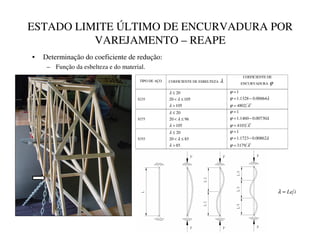 ESTADO LIMITE ÚLTIMO DE ENCURVADURA POR
VAREJAMENTO – REAPE
• Determinação do coeficiente de redução:
– Função da esbelteza e do material.
L
/H
=
λ
TIPO DE AÇO COEFICIENTE DE ESBELTEZA λ
COEFICIENTE DE
ENCURVADURA ϕ
S235
105
105
20
20

≤

≤
λ
λ
λ
2
4802
00664
.
0
1328
.
1
1
λ
ϕ
λ
ϕ
ϕ
=
−
=
=
S275
105
96
20
20

≤

≤
λ
λ
λ
2
4103
00730
.
0
1460
.
1
1
λ
ϕ
λ
ϕ
ϕ
=
−
=
=
S355
85
85
20
20

≤

≤
λ
λ
λ
2
3179
00862
.
0
1723
.
1
1
λ
ϕ
λ
ϕ
ϕ
=
−
=
=
 