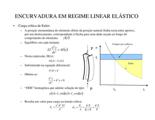 ENCURVADURA EM REGIME LINEAR ELÁSTICO
• Carga crítica de Euler:
– A posição momentânea do elemento difere da posição natural (linha recta entre apoios),
por um deslocamento, correspondente à flecha para uma dada secção ao longo do
comprimento do elemento.
– Equilíbrio em cada instante.
– Nesta expressâo, M(x):
– Substituindo na equação diferencial:
– Obtém-se:
– “ODE” homogénea que admite solução do tipo:
– Resulta um valor para carga ou tensão crítica:
P
P
( )
[

( )
[
0
G[

G
(, =
2
2
( ) ( )
[

3
[
0 .
−
=
2
N
(,
3 =
0
2
2
2
=
+ 
N
G[

G
( ) ( ) ( )
N[

N[

[
 cos
sin 2
1 +
=
2
2
2
/
(,
Q
3
8
9
π
=
( ) 2
2
2
2
λ
π
π
σ
(
U
/
(
$
3
:
;
:
;
=
=
=
Colapso por cedência
Euler
O
V
I
O
 