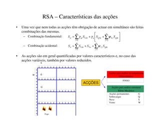RSA – Características das acções
• Uma vez que nem todas as acções têm obrigação de actuar em simultâneo são feitas
combinações das mesmas.
– Combinação fundamental:
– Combinação acidental:
• As acções são em geral quantificadas por valores característicos e, no caso das
acções variáveis, também por valores reduzidos.






+
+
= ∑
∑ =
=
Q
M
4MN
M
N
4
T
P
L
*LN
JL
G 6
6
6
6
2
0
1
1
ψ
γ
γ
∑
∑ =
=
+
+
=
Q
M
4MN
M
)D
P
L
*LN
G 6
6
6
6
1
2
1
ψ
Acções para análise de temperatura
Efeito térmico
FOGO
Acções para análise estrutural
Efeito Mecânico
S
G
Q
Fogo
W
Acções permanentes G
Sobrecargas Q
Neve S
Vento W
ACÇÕES
 