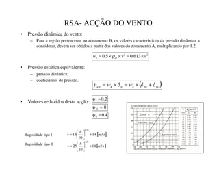 RSA- ACÇÃO DO VENTO
• Pressão dinâmica do vento:
– Para a região pertencente ao zonamento B, os valores característicos da pressão dinâmica a
considerar, devem ser obtidos a partir dos valores do zonamento A, multiplicando por 1.2.
• Pressão estática equivalente:
– pressão dinâmica;
– coeficientes de pressão.
• Valores reduzidos desta acção:
2
2
613
.
0
5
.
0 Y
Y
Z DU
N ×
=
×
×
= ρ
[ ]
V
P
K
Y /
14
10
18
28
.
0
+






=
[ ]
V
P
K
Y /
14
10
25
20
.
0
+






=
Rugosidade tipo I
Rugosidade tipo II
( )
SL
SH
N
S
N
HVW Z
Z
S δ
δ
δ +
×
=
×
=
4
.
0
0 =
ψ
2
.
0
1 =
ψ
0
2 =
ψ
 